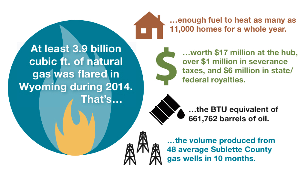 How to Curb Wasteful Flaring: Wyoming’s opportunity to protect its citizens and maximize revenue